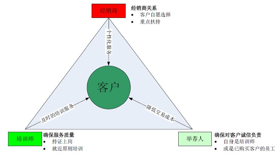 如何保证各角色的服务质量